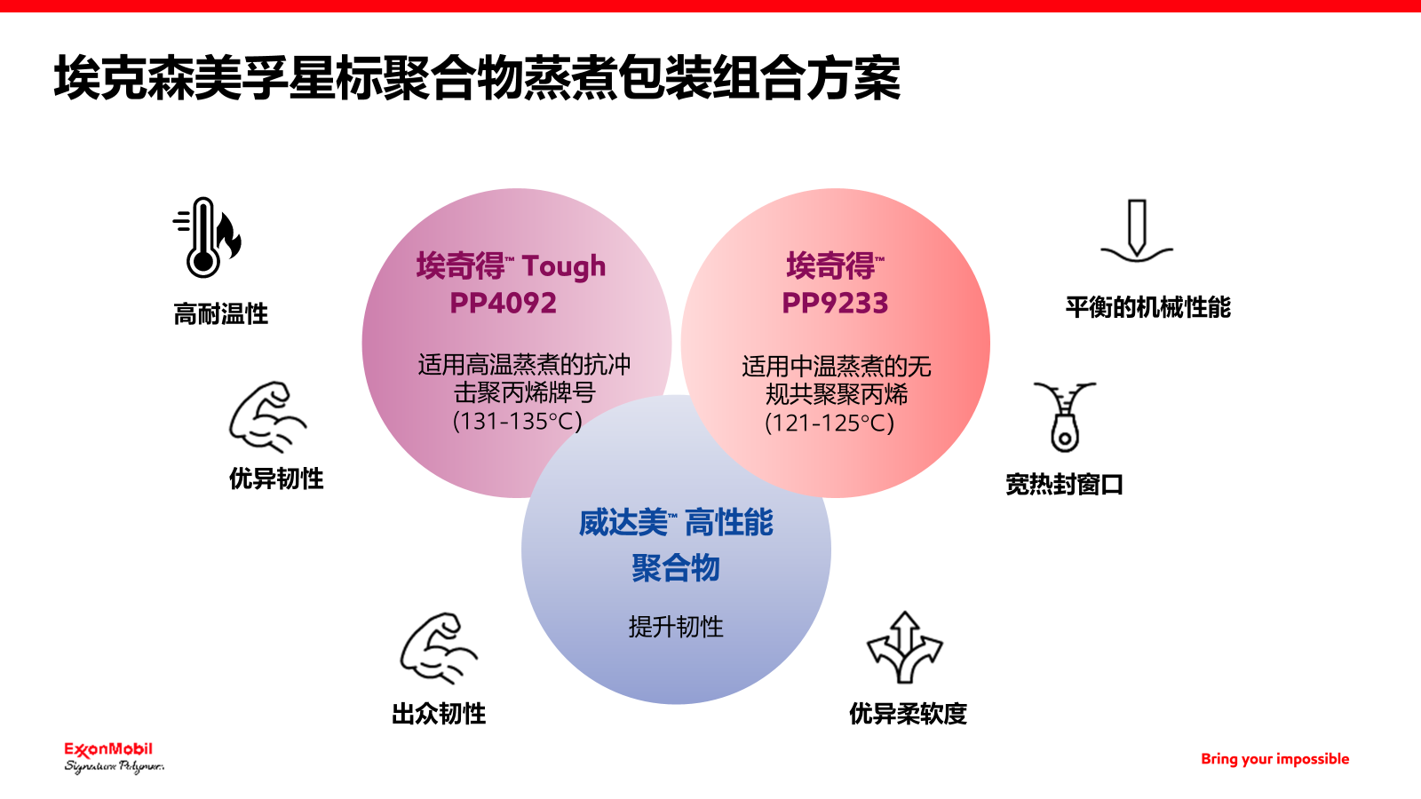 蒸煮包裝組合方案.png